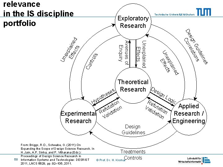 ols Theoretical s Research Desi e gn es h t Lo po gic y