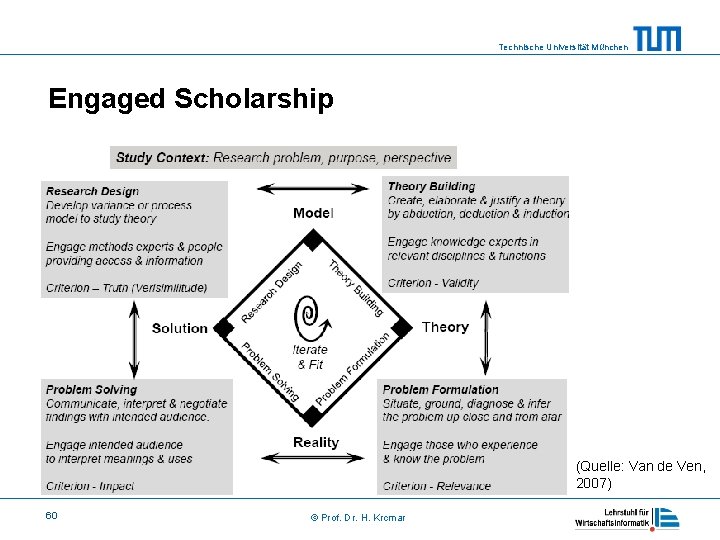 Technische Universität München Engaged Scholarship (Quelle: Van de Ven, 2007) 60 © Prof. Dr.