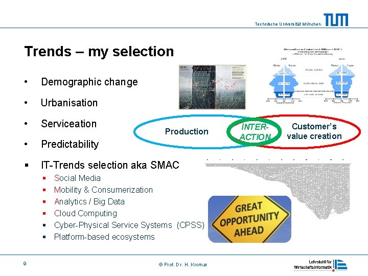 Technische Universität München Trends – my selection • Demographic change • Urbanisation • Serviceation