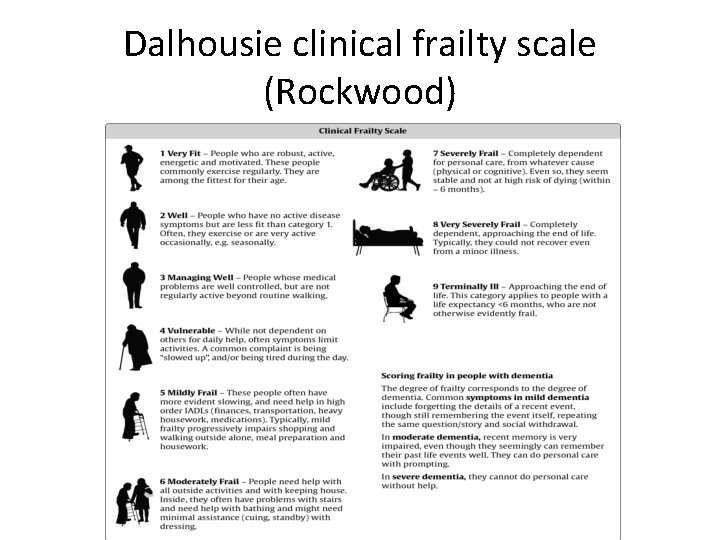 Dalhousie clinical frailty scale (Rockwood) 