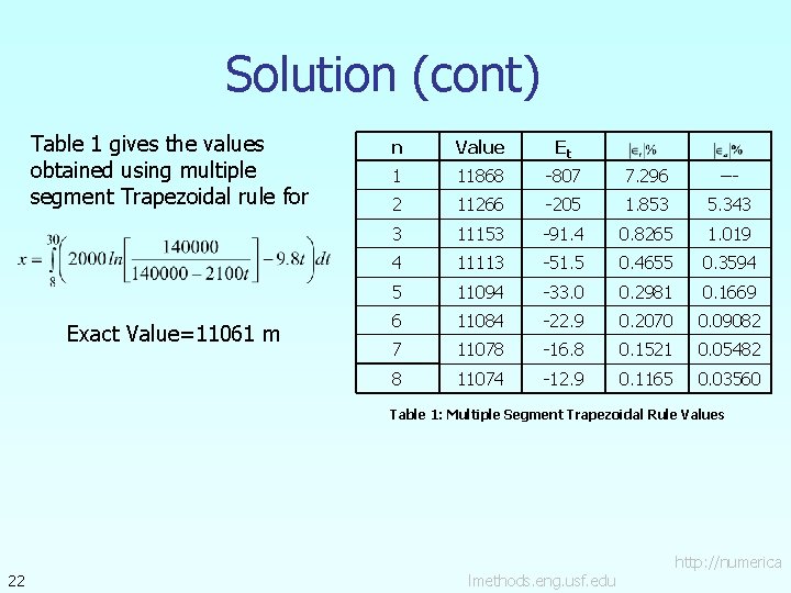 Solution (cont) Table 1 gives the values obtained using multiple segment Trapezoidal rule for