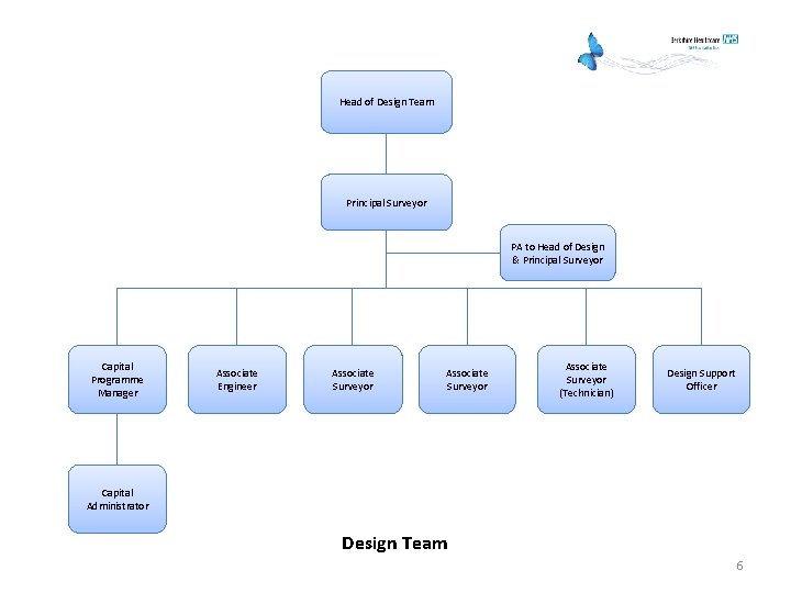 Head of Design Team Principal Surveyor PA to Head of Design & Principal Surveyor