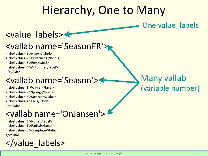 Hierarchy, One to Many <value_labels> <vallab name='Season. FR'> <label value='1'>Hiver</label> <label value='2'>Printemps</label> <label value='3'>Ete</label>