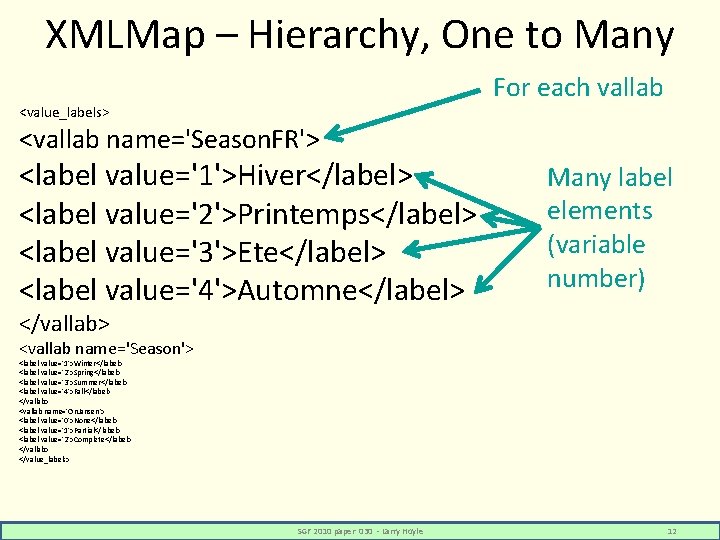 XMLMap – Hierarchy, One to Many For each vallab <value_labels> <vallab name='Season. FR'> <label