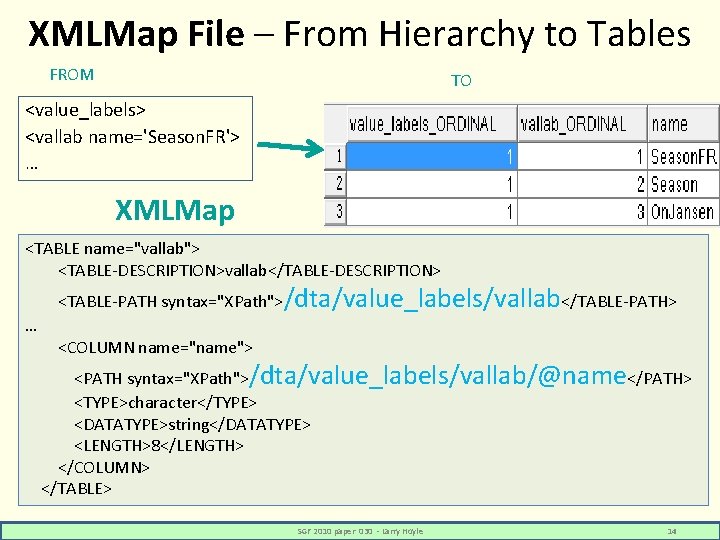 XMLMap File – From Hierarchy to Tables FROM TO <value_labels> <vallab name='Season. FR'> …