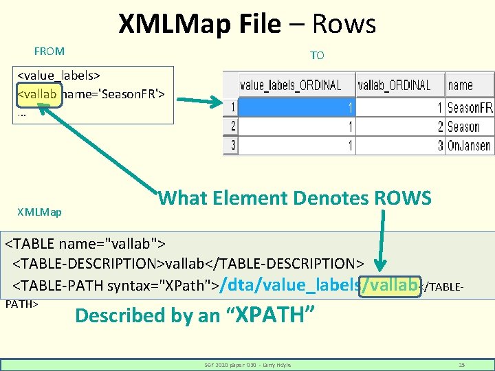 XMLMap File – Rows FROM TO <value_labels> <vallab name='Season. FR'> … XMLMap What Element