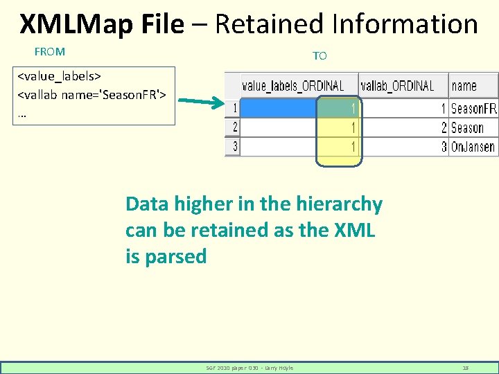 XMLMap File – Retained Information FROM TO <value_labels> <vallab name='Season. FR'> … Data higher