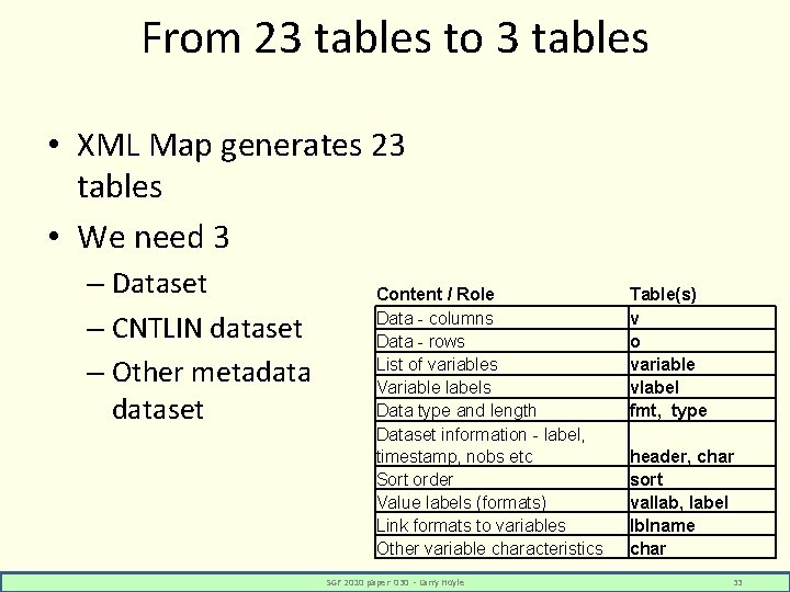 From 23 tables to 3 tables • XML Map generates 23 tables • We