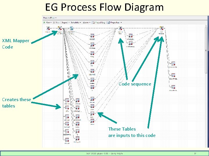 EG Process Flow Diagram XML Mapper Code sequence Creates these tables These Tables are