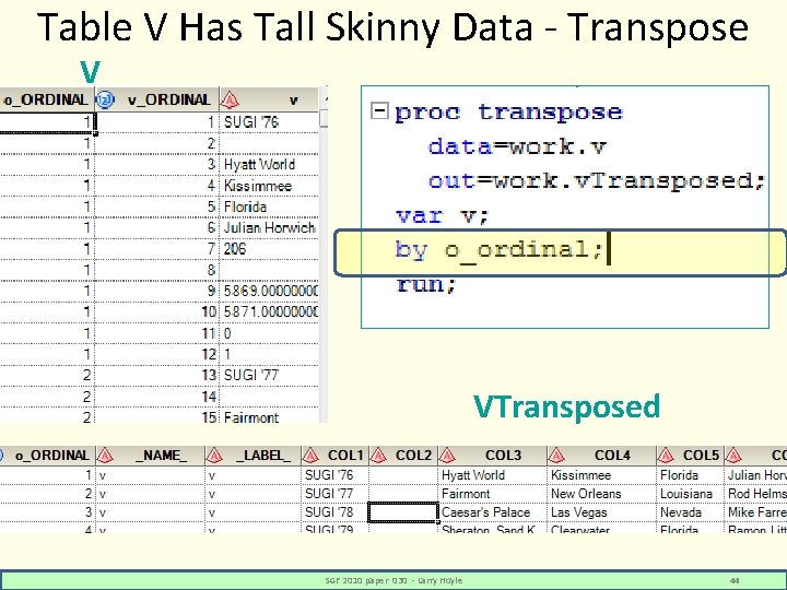 Table V Has Tall Skinny Data - Transpose V VTransposed SGF 2010 paper 030