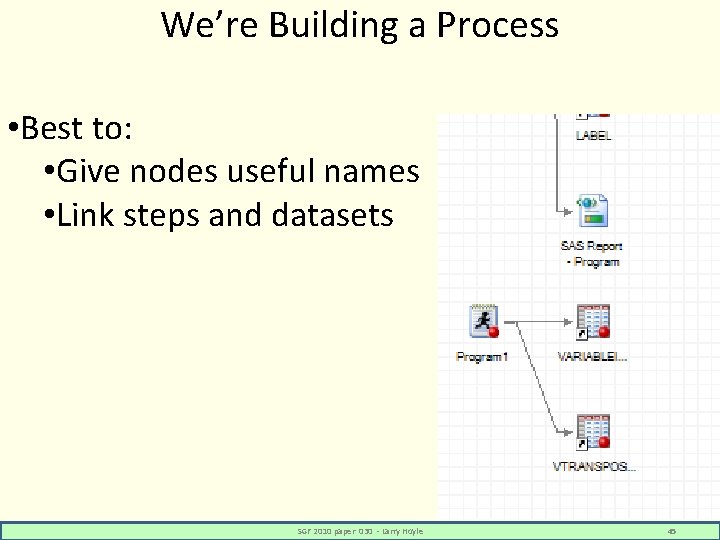 We’re Building a Process • Best to: • Give nodes useful names • Link