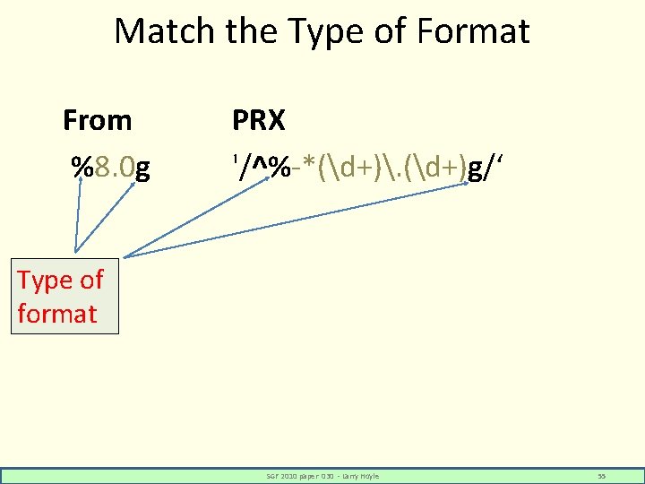 Match the Type of Format From %8. 0 g PRX '/^%-*(d+). (d+)g/‘ Type of