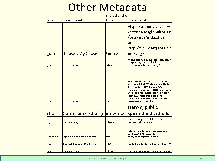 Other Metadata object _dta characteristic Type characteristic object Label Dataset: My. Dataset Source http: