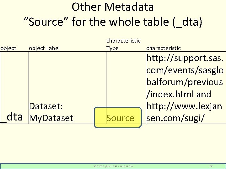 Other Metadata “Source” for the whole table (_dta) object _dta object Label Dataset: My.