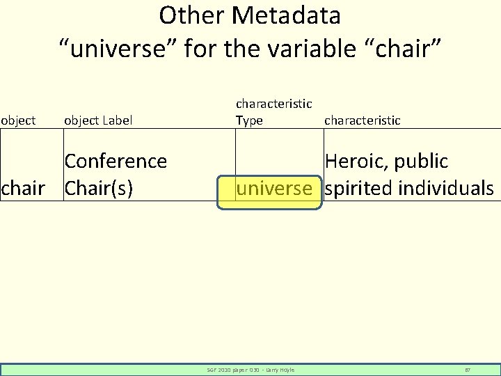 Other Metadata “universe” for the variable “chair” object Label Conference chair Chair(s) characteristic Type