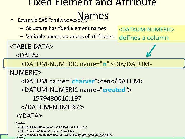  • Fixed Element and Attribute Names Example SAS “xmltype=export” – Structure has fixed
