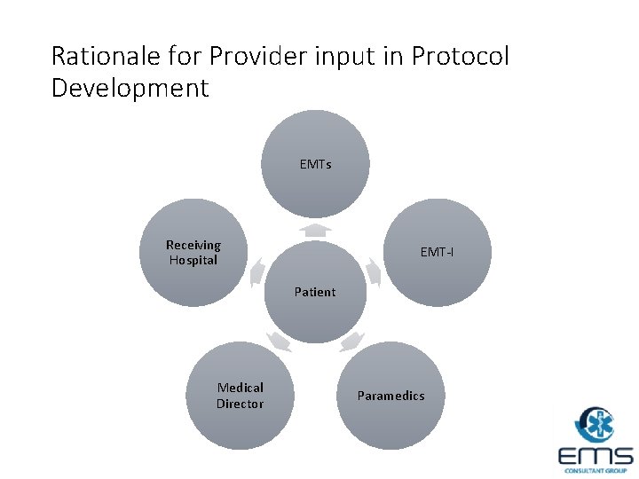 Rationale for Provider input in Protocol Development EMTs Receiving Hospital EMT-I Patient Medical Director