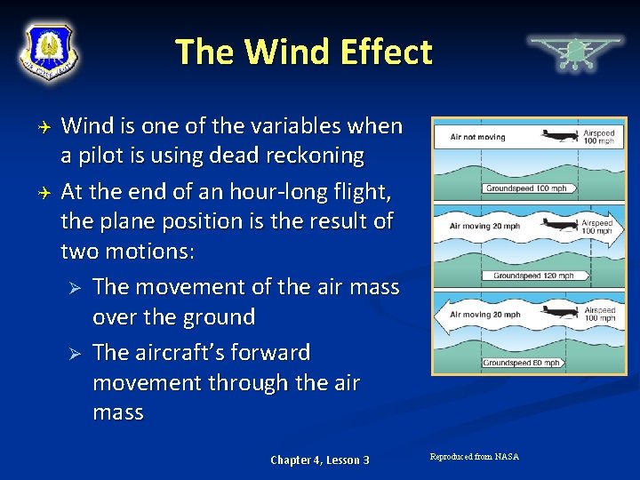 The Wind Effect Wind is one of the variables when a pilot is using