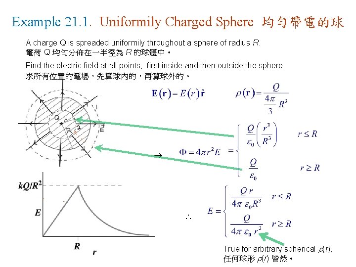 Example 21. 1. Uniformily Charged Sphere 均勻帶電的球 A charge Q is spreaded uniformily throughout