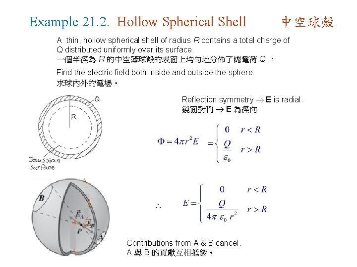 Example 21. 2. Hollow Spherical Shell 中空球殼 A thin, hollow spherical shell of radius