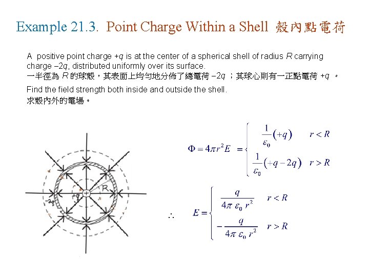 Example 21. 3. Point Charge Within a Shell 殼內點電荷 A positive point charge +q