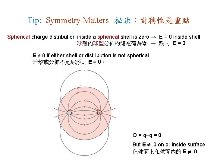 Tip: Symmetry Matters 祕訣：對稱性是重點 Spherical charge distribution inside a spherical shell is zero E