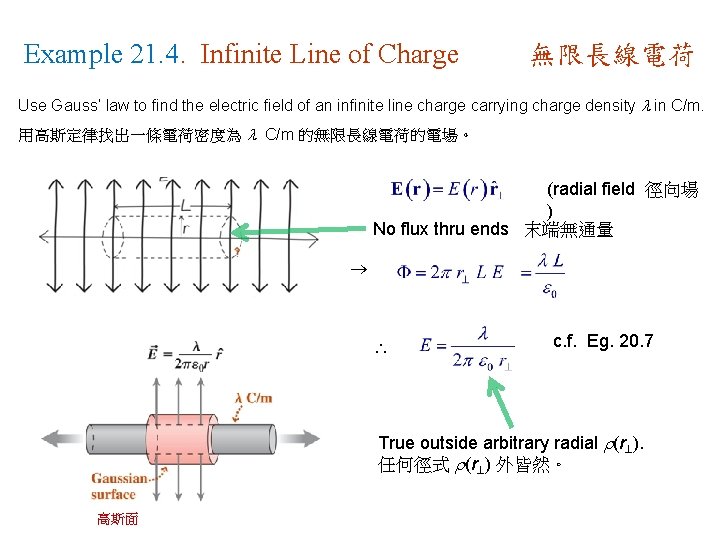 Example 21. 4. Infinite Line of Charge 無限長線電荷 Use Gauss’ law to find the