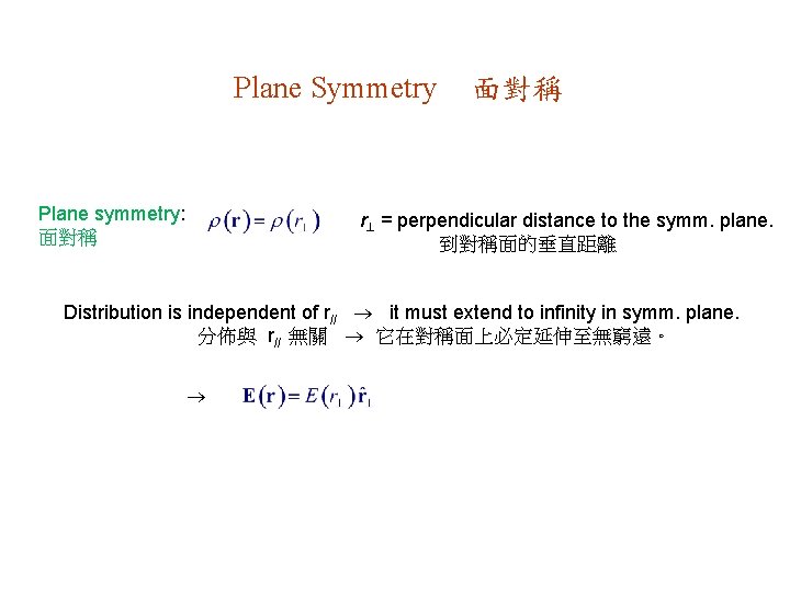 Plane Symmetry Plane symmetry: 面對稱 r = perpendicular distance to the symm. plane. 到對稱面的垂直距離