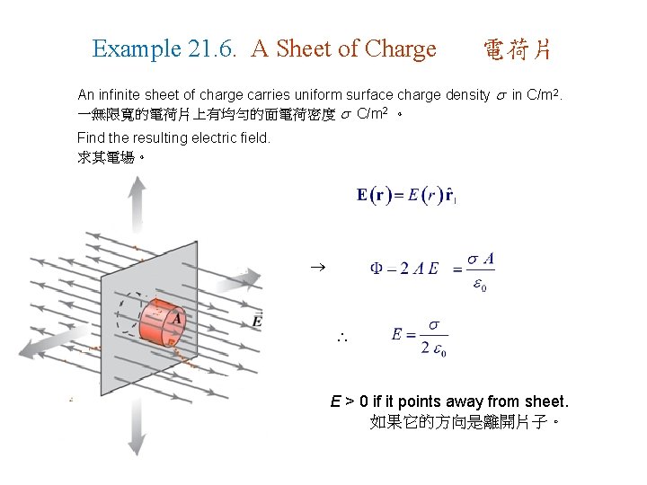 Example 21. 6. A Sheet of Charge 電荷片 An infinite sheet of charge carries