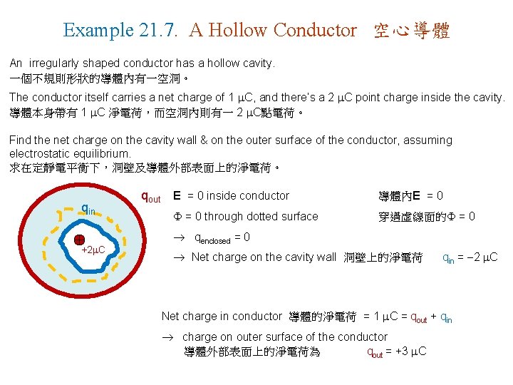 Example 21. 7. A Hollow Conductor 空心導體 An irregularly shaped conductor has a hollow