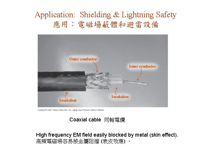 Application: Shielding & Lightning Safety 應用：電磁場蔽體和避雷設備 Coaxial cable 同軸電纜 High frequency EM field easily