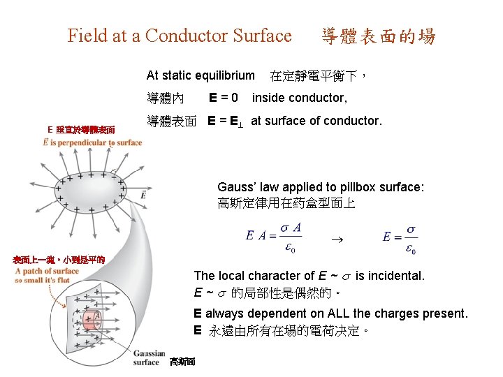 Field at a Conductor Surface At static equilibrium E=0 導體內 E 垂直於導體表面的場 在定靜電平衡下， inside