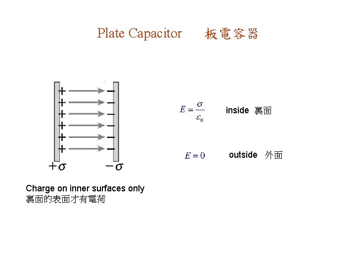 Plate Capacitor 板電容器 inside 裏面 outside 外面 Charge on inner surfaces only 裏面的表面才有電荷 