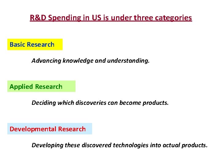 R&D Spending in US is under three categories Basic Research Advancing knowledge and understanding.