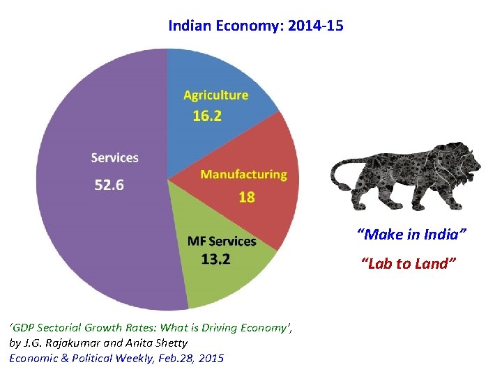 Indian Economy: 2014 -15 “Make in India” “Lab to Land” ‘GDP Sectorial Growth Rates: