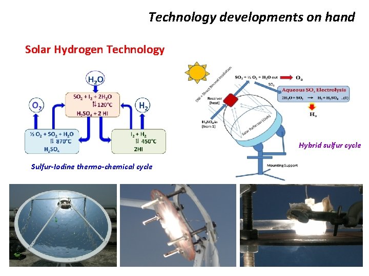 Technology developments on hand Solar Hydrogen Technology Hybrid sulfur cycle Sulfur-Iodine thermo-chemical cycle 