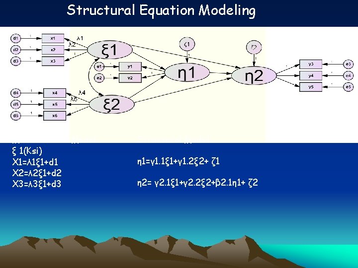 Structural Equation Modeling Measurement Model: ξ 1(Ksi) X 1=λ 1ξ 1+d 1 X 2=λ