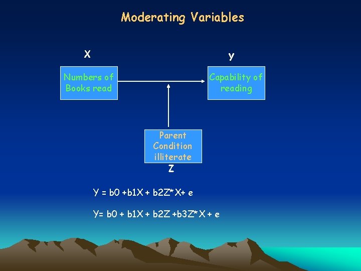 Moderating Variables X Y Numbers of Books read Capability of reading Parent Condition illiterate
