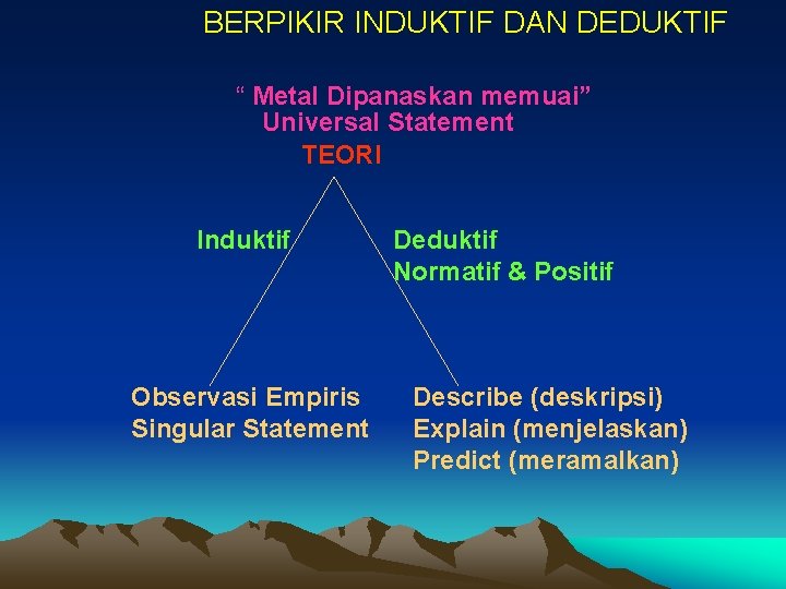 BERPIKIR INDUKTIF DAN DEDUKTIF “ Metal Dipanaskan memuai” Universal Statement TEORI Induktif Observasi Empiris