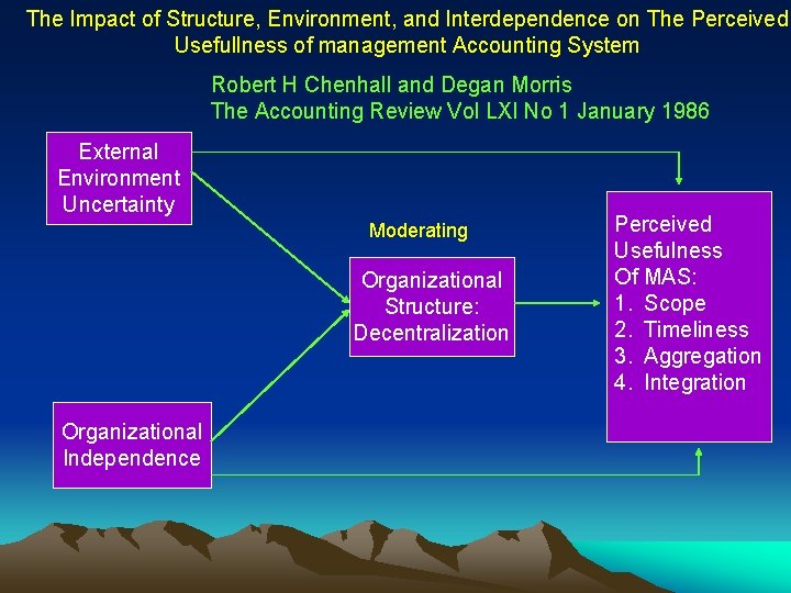 The Impact of Structure, Environment, and Interdependence on The Perceived Usefullness of management Accounting