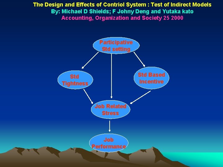 The Design and Effects of Contriol System : Test of Indirect Models By: Michael