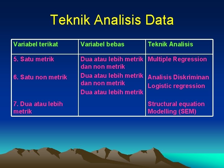 Teknik Analisis Data Variabel terikat Variabel bebas 5. Satu metrik Dua atau lebih metrik