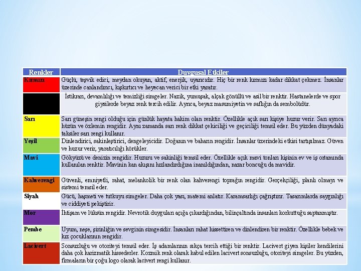 Renkler Kırmızı Beyaz Sarı Yeşil Duygusal Etkiler Güçlü, teşvik edici, meydan okuyan, aktif, enerjik,