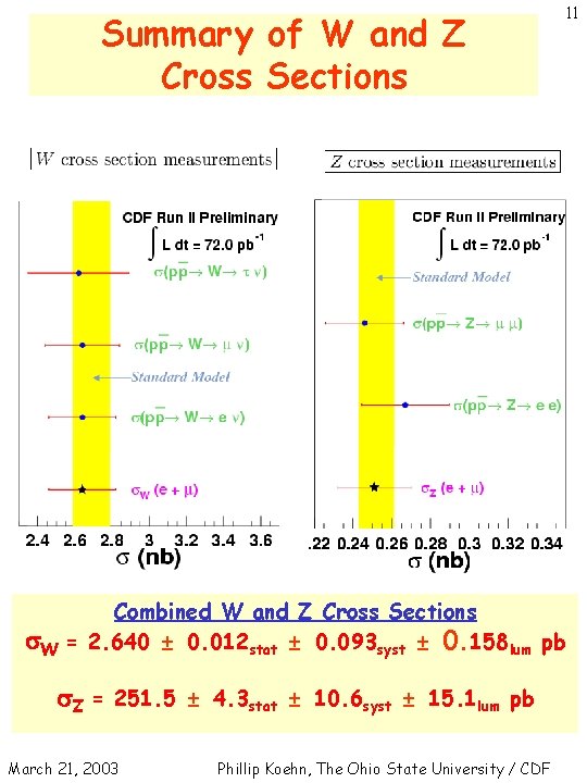 1 Recent Results On Top And Electroweak Physics