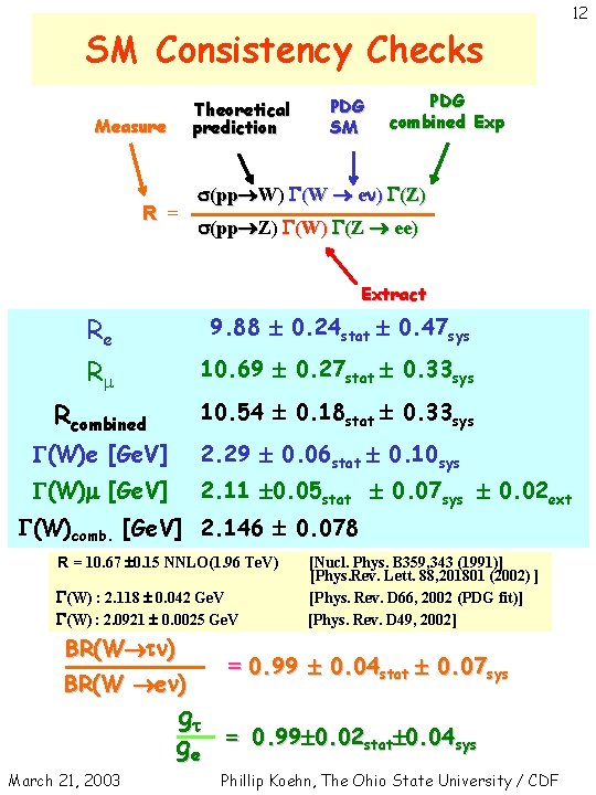 1 Recent Results On Top And Electroweak Physics