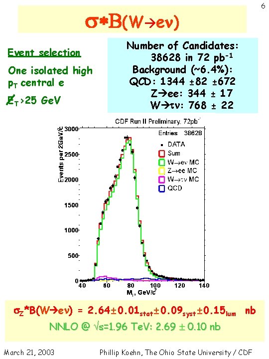 1 Recent Results On Top And Electroweak Physics