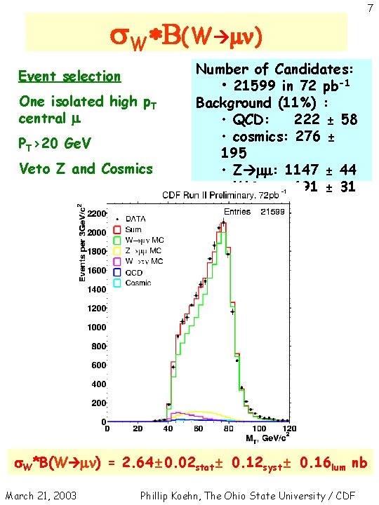 1 Recent Results On Top And Electroweak Physics
