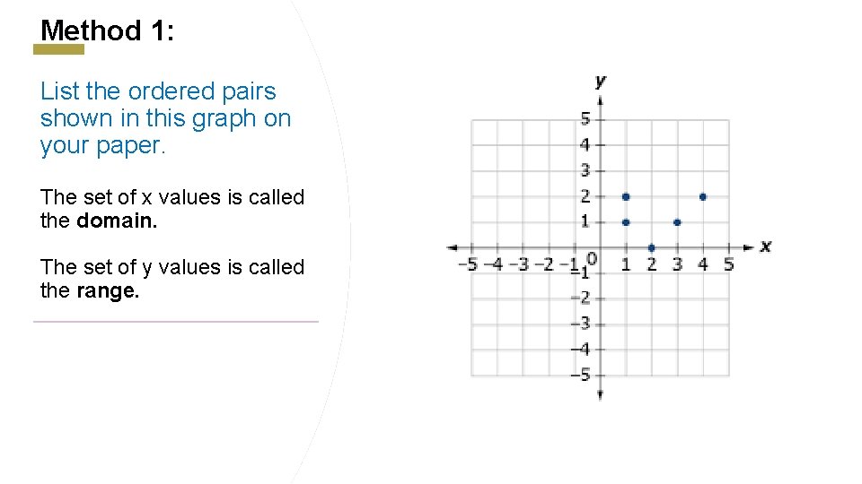 Method 1: List the ordered pairs shown in this graph on your paper. The