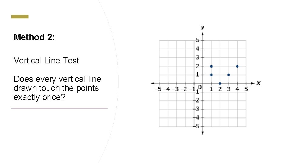 Method 2: Vertical Line Test Does every vertical line drawn touch the points exactly