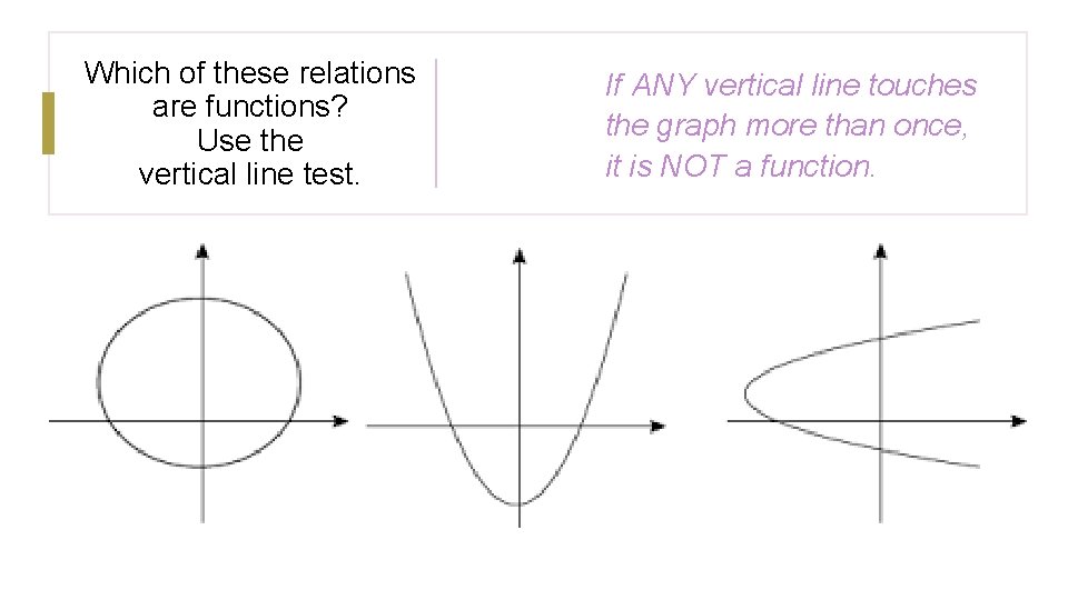 Which of these relations are functions? Use the vertical line test. If ANY vertical